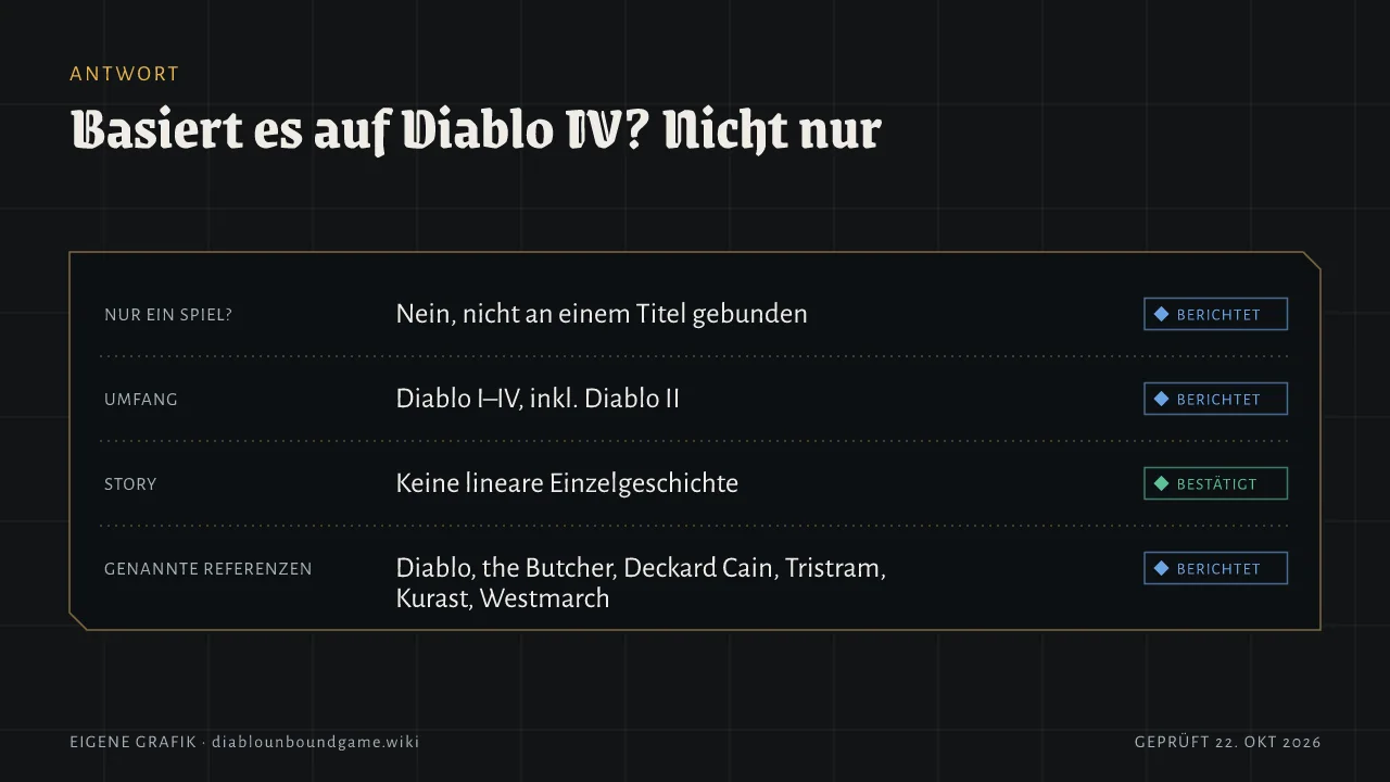 Antwort-Übersicht. An einem Spiel gebunden: nein, nicht an einen bestimmten Titel (berichtet). Umfang Diablo I bis IV inklusive Diablo II (berichtet). Story: keine einzelne lineare Erzählung (bestätigt). Genannte Referenzen: Diablo, the Butcher, Deckard Cain, Tristram, Kurast, Westmarch (berichtet).