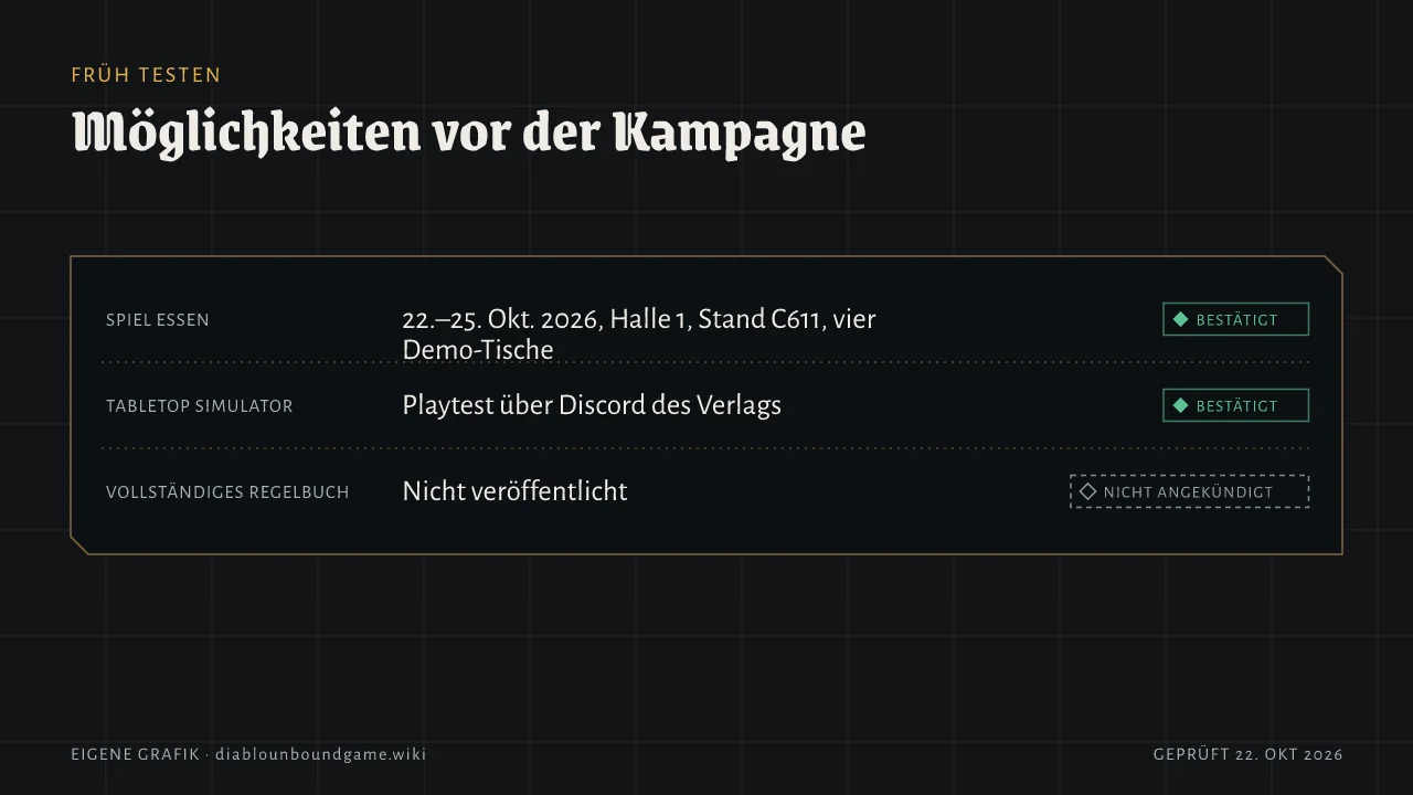 Früh testen: SPIEL-Essen-Demos 22. bis 25. Oktober 2026 in Halle 1, Stand C611, vier Tische. Tabletop-Simulator-Playtests über Discord des Verlags. Vollständiges Regelwerk nicht veröffentlicht.