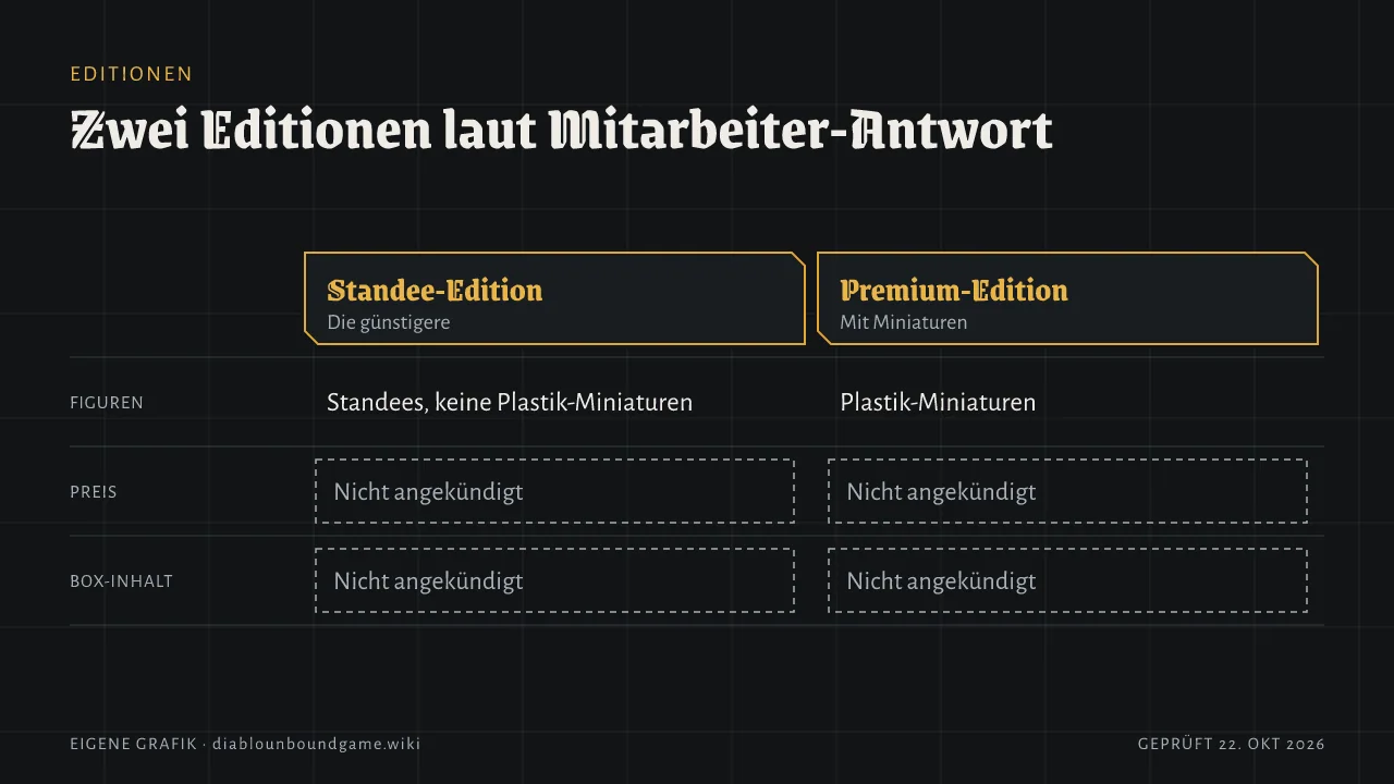 Zwei Spalten: Standee-Edition günstiger, mit Standees ohne Kunststoff-Miniaturen. Premium-Edition mit Kunststoff-Miniaturen. Preis und Box-Inhalt für beide nicht angekündigt.