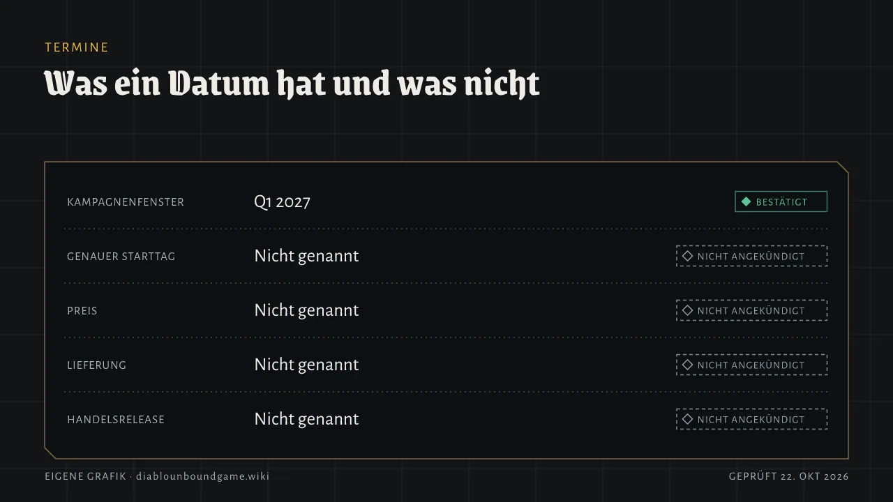 Datenübersicht: Kampagnenfenster Q1 2027 bestätigt. Genauer Starttag, Preis, Lieferung und Handelsrelease sind nicht angekündigt.