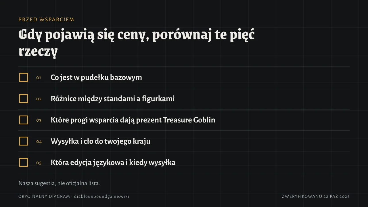 Pięć punktów: co w core boxie, różnice standy vs figurki, które progi dają prezent Treasure Goblin, wysyłka i cło do twojego kraju, wersja językowa i termin wysyłki.